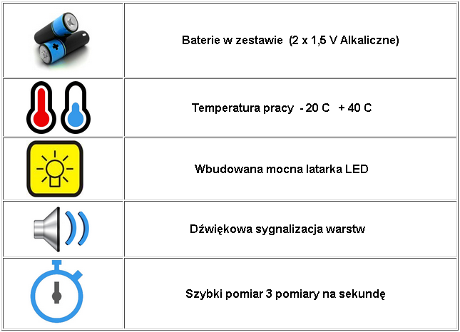 Miernik grubości lakieru MGR-11-FE - funkcje